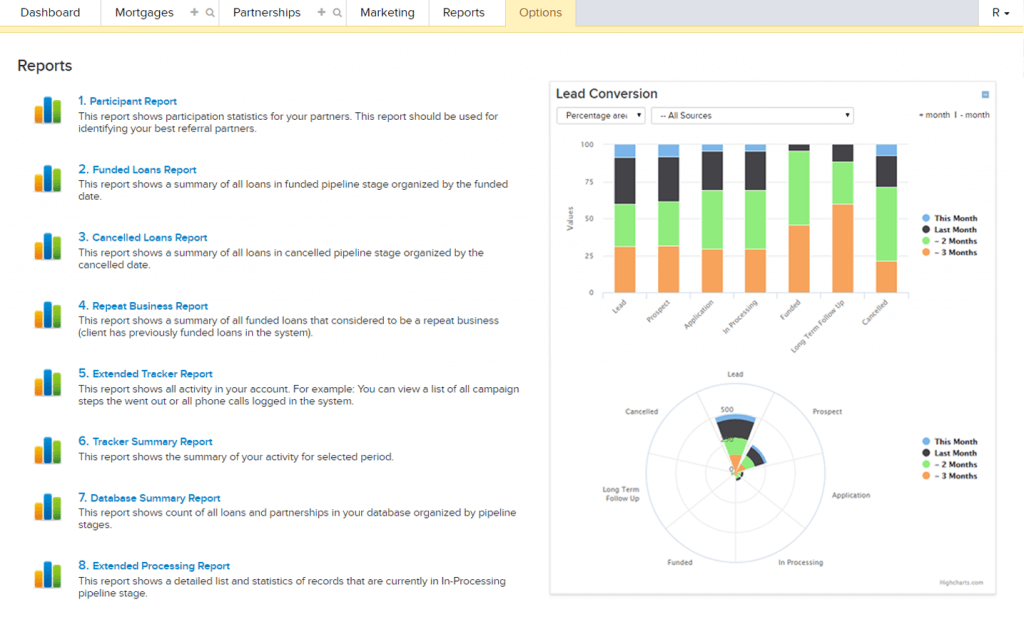 Mortgage Marketing Reports & Mortgage Office Analytics