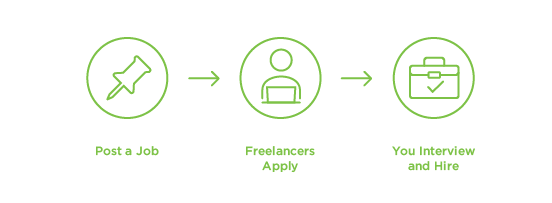 Mortgage Freelancer