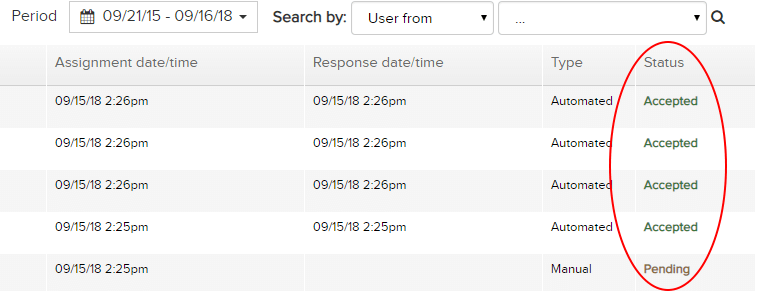 Mortgage Lead Status