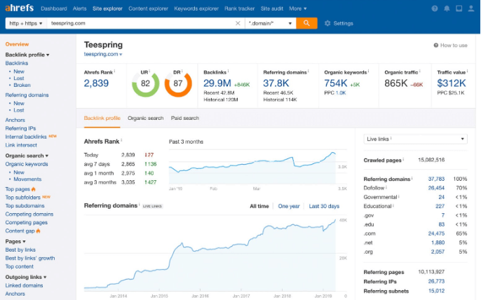 Ahrefs local seo