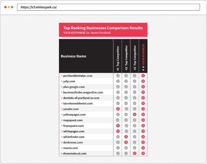 Whitespark local seo finder