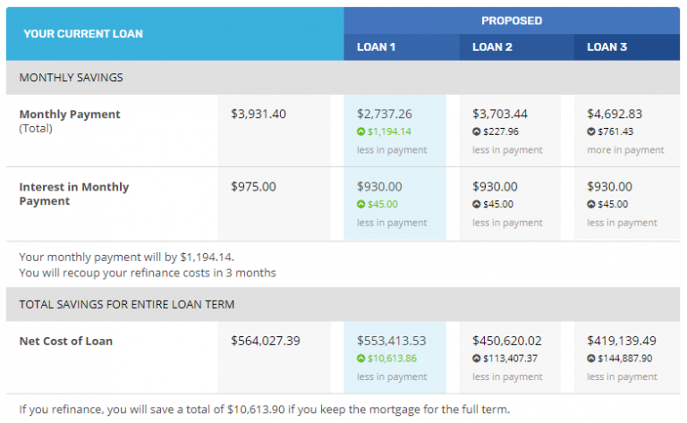 simple refinance mortgage calculator simple refinance mortgage calculator