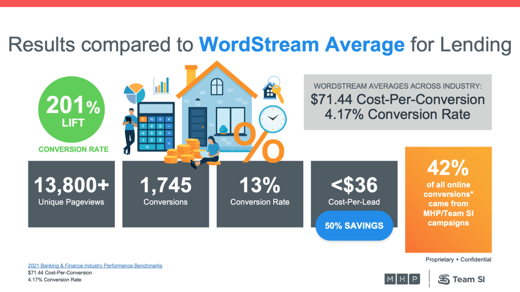 MHPTeamSI_BankMarketing_Millennials_MortgageLoans_MortgageCaseStudyResults