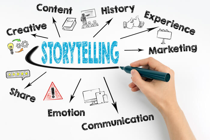 mortgage content strategy