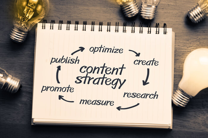 mortgage content optimization