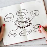 mortgage Marketing branding